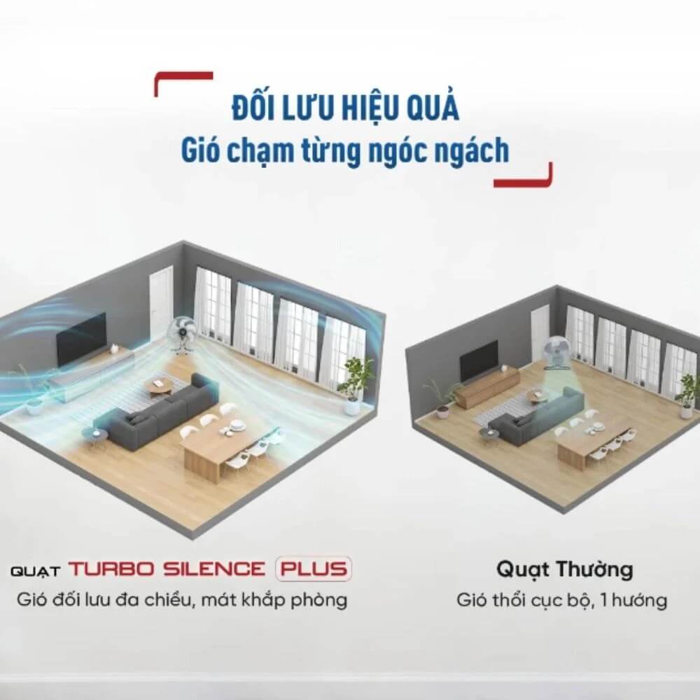 Quạt sàn Tefal VH686790 gió đối lưu đa chiều