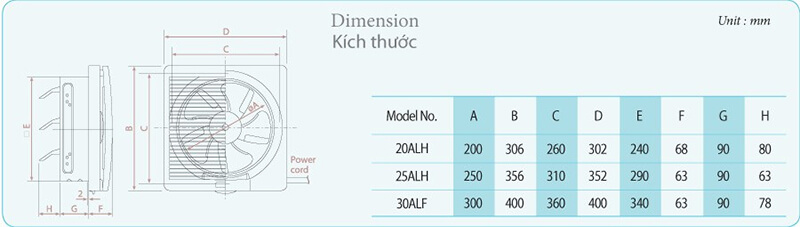 Thông số kỹ thuật chi tiết