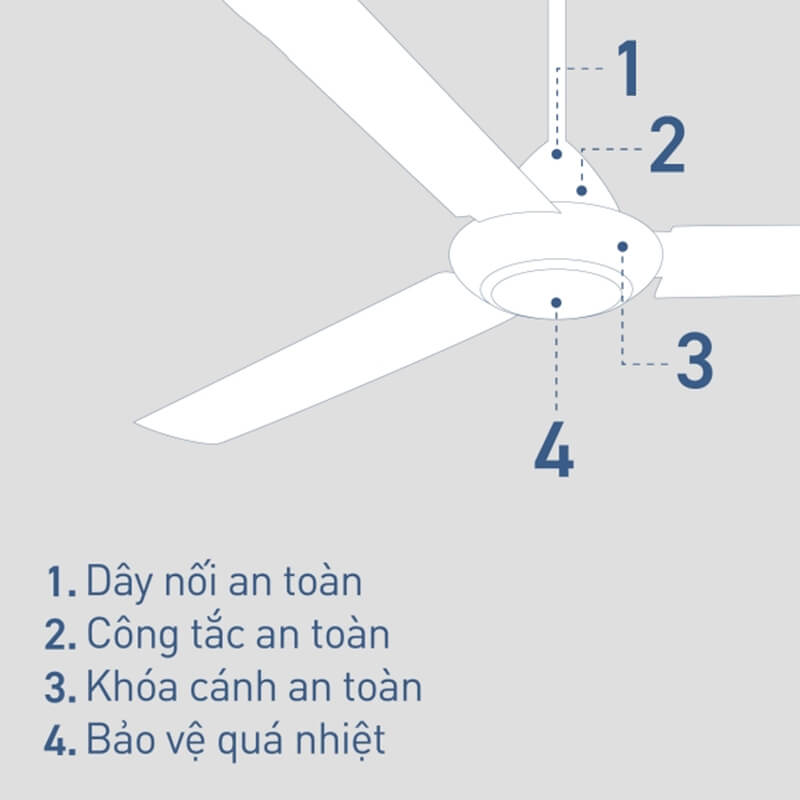Hệ thống an toàn toàn diện