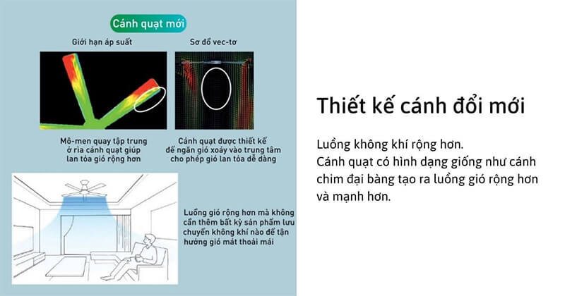Thiết kế cánh đổi mới