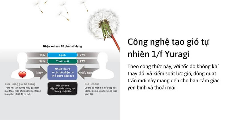 Công nghệ gió tự nhiên 1/f Yuragi