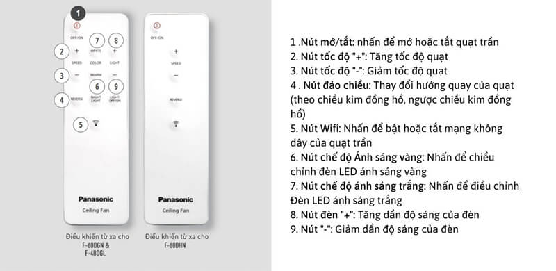 Điều khiển từ xa và điều khiển qua ứng dụng thông minh