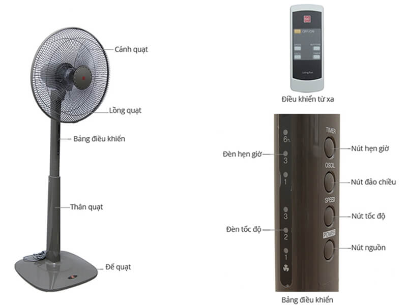 Thông số kỹ thuật nổi bật