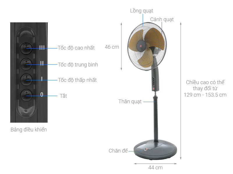 Thông số kỹ thuật chi tiết