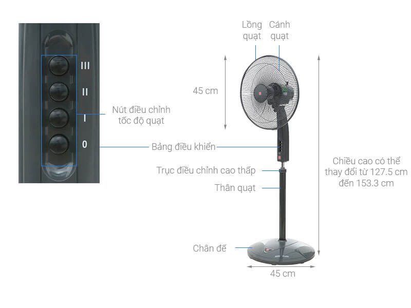 Thông số kỹ thuật chi tiết