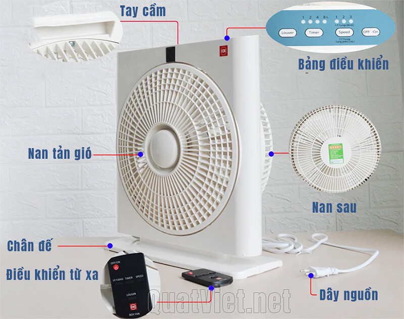 Thông số kỹ thuật Của Quạt Hộp KDK SD30X