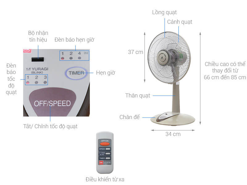 Thông số kỹ thuật