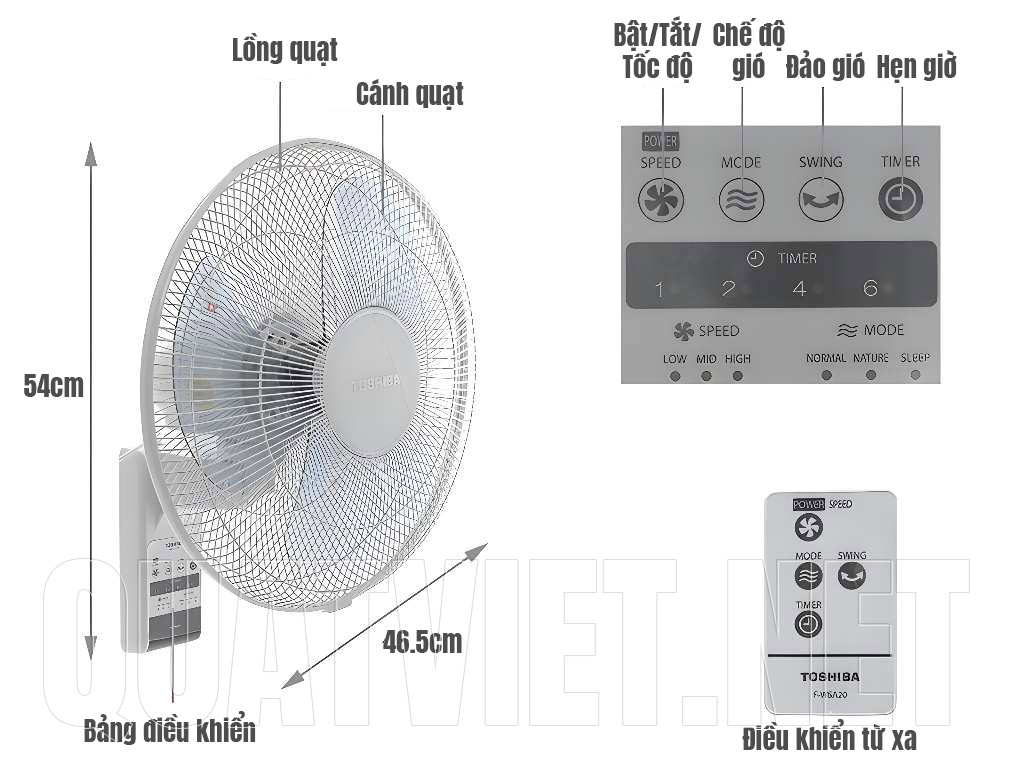 Chi tiết của quạt treo tường Toshiba F - WSA20 (H) VN