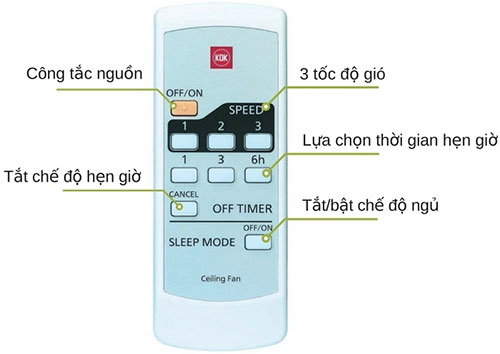 Điều khiển từ xa tiện lợi – Có hẹn giờ thông minh