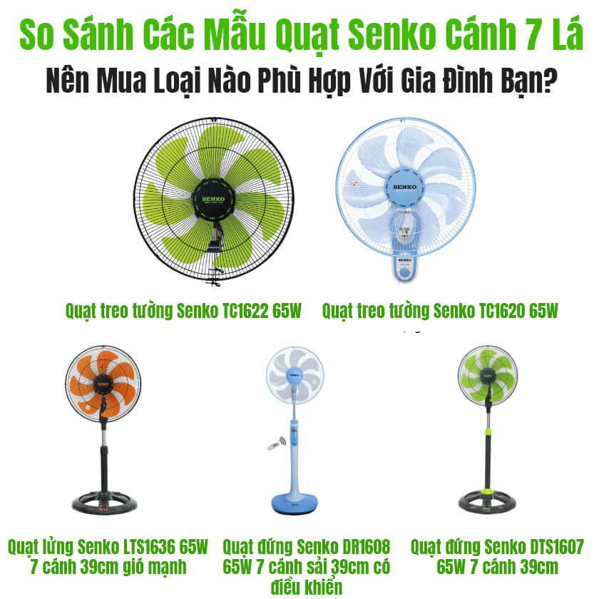 So Sánh Các Mẫu Quạt Senko Cánh 7 Lá