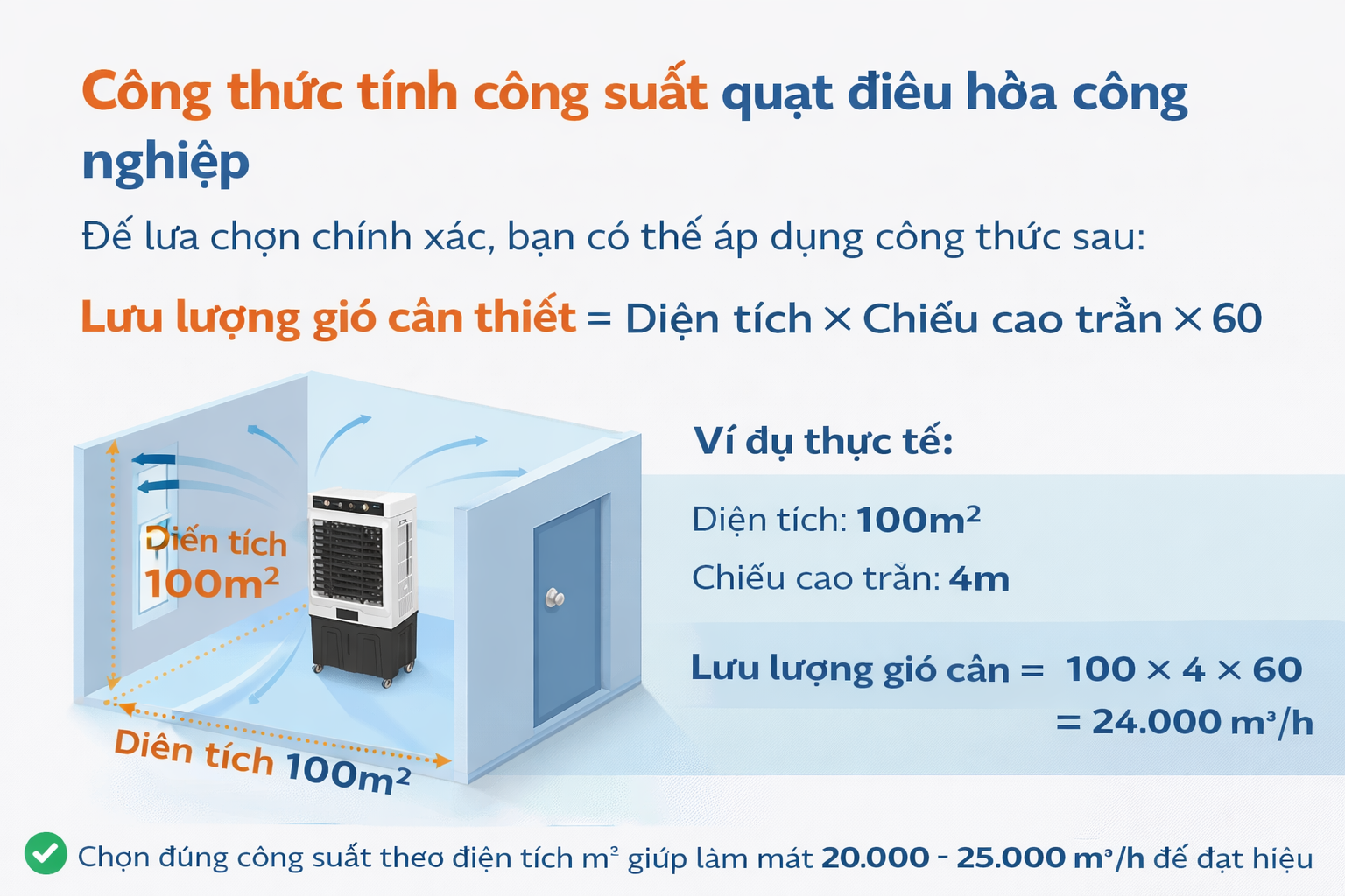 Chọn quạt theo diện tích