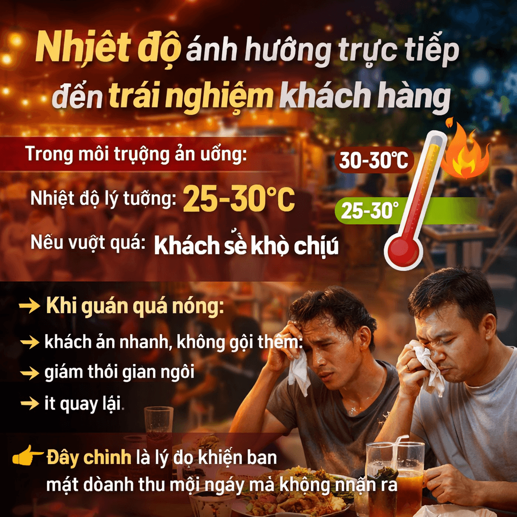 Nhiệt độ ảnh hưởng đến trải nghiệm khách hàng
