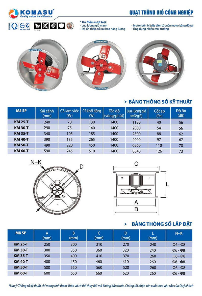 Thông số kỹ thuật quạt thông gió công nghiệp Komasu KM-25T
