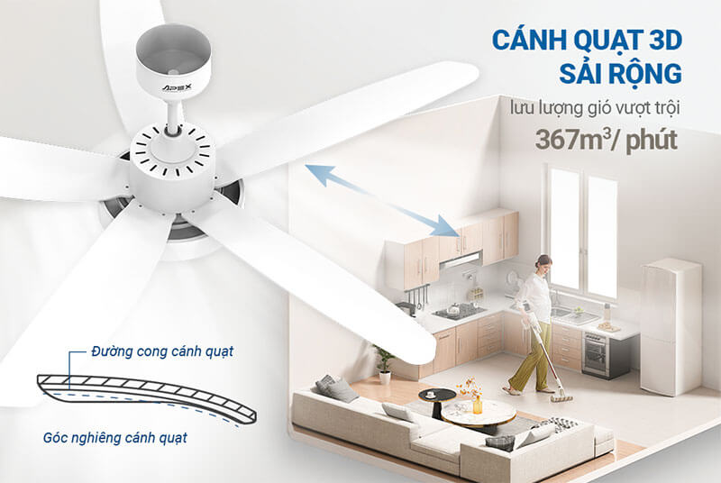 Cánh quạt 3D sải rộng 1.4m – Tăng hiệu quả làm mát toàn diện