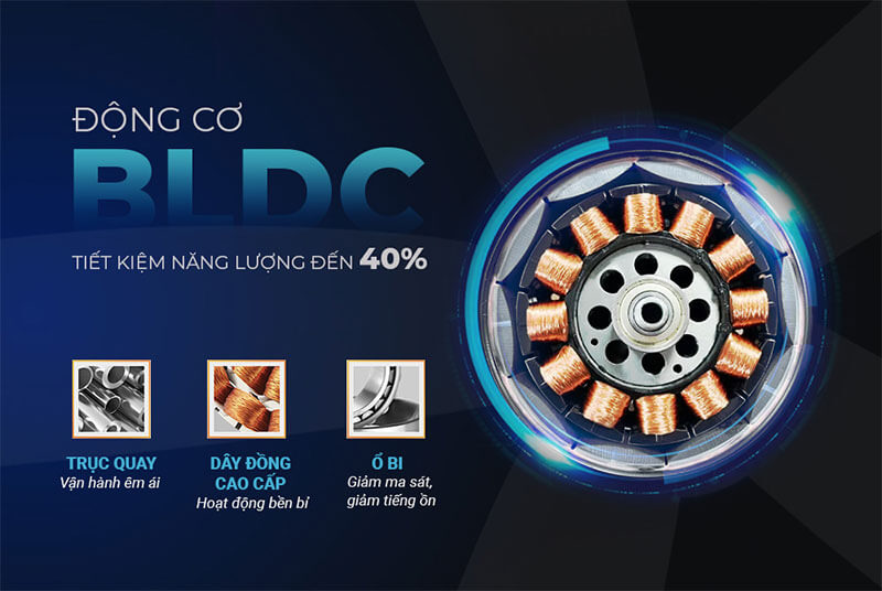 Động cơ BLDC tiết kiệm điện năng vượt trội đến 40%
