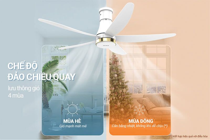 Độ ồn thấp ≤ 60dB – Không gian yên tĩnh tuyệt đối