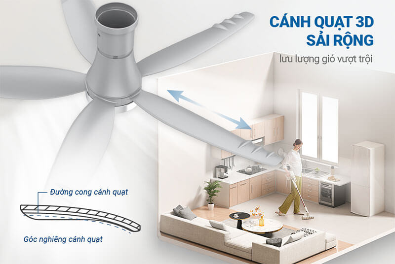 Cánh quạt 3D sải rộng – Tăng hiệu quả làm mát