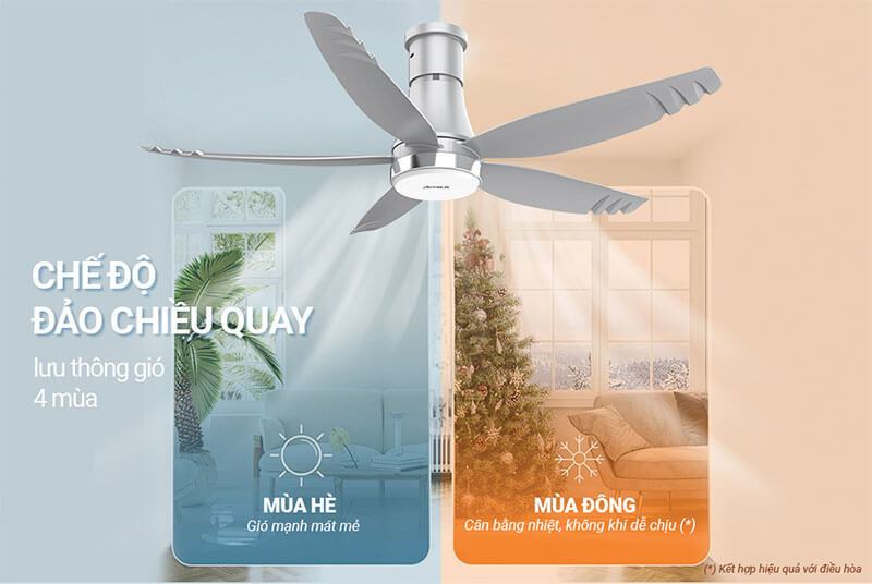 Chế độ đảo chiều – Lưu thông không khí 4 mùa