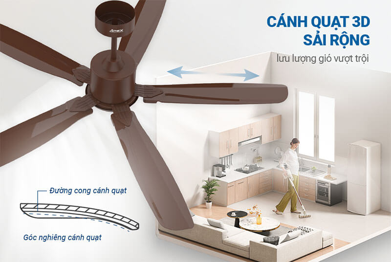 Cánh quạt 3D sải rộng – Làm mát nhanh và đồng đều