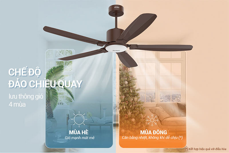 Chế độ đảo chiều quay – Lưu thông không khí 4 mùa