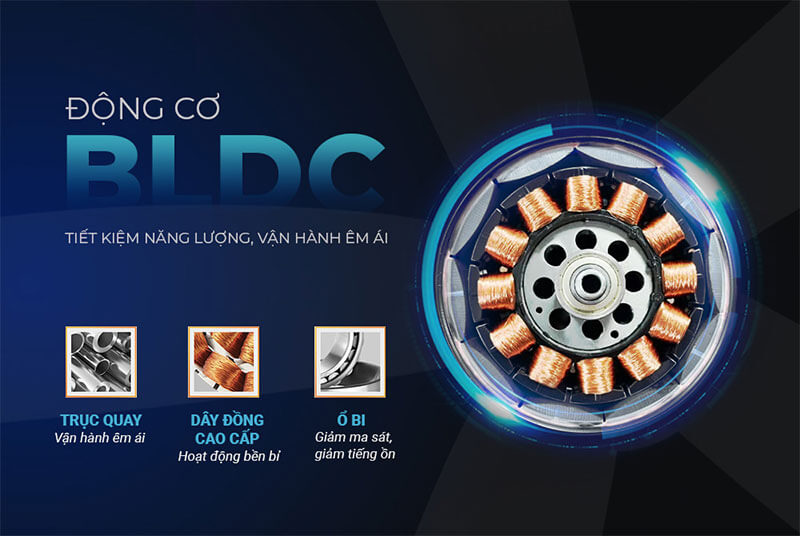 Động cơ BLDC tiết kiệm điện – Vận hành bền bỉ, êm ái