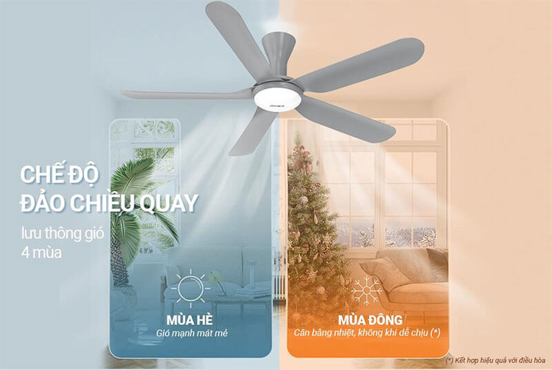 Chế độ đảo chiều linh hoạt cho 4 mùa