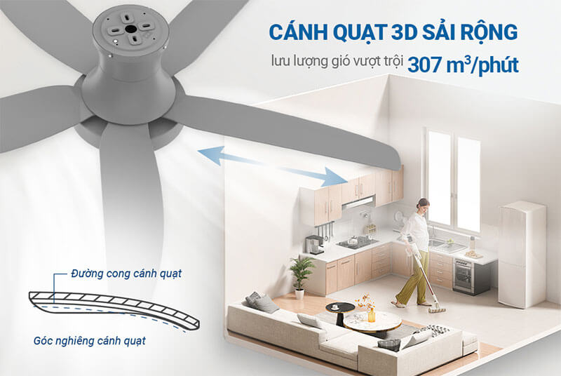 Cánh quạt 3D – Tăng cường lưu lượng gió mạnh mẽ