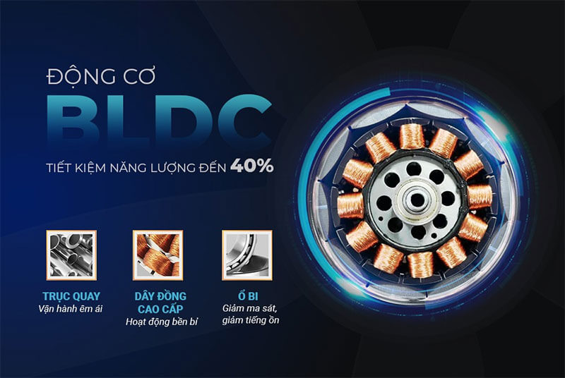 Động cơ BLDC – Giải pháp tiết kiệm điện vượt trội