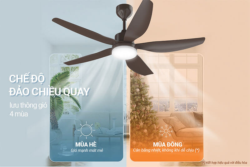 Chế độ đảo chiều thông minh – Lưu thông không khí quanh năm
