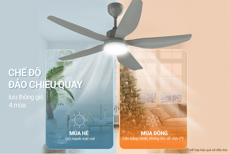 Chế độ đảo chiều thông minh – Lưu thông không khí bốn mùa