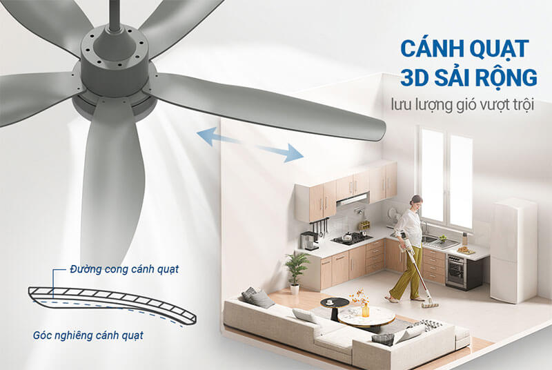 Cánh quạt 3D – Tăng hiệu quả làm mát vượt trội