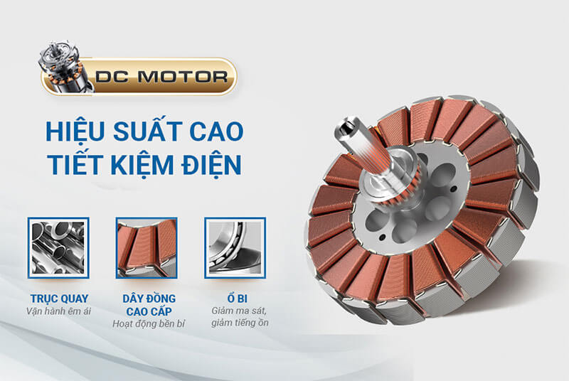 Động cơ BLDC thế hệ mới – Tiết kiệm điện tối ưu