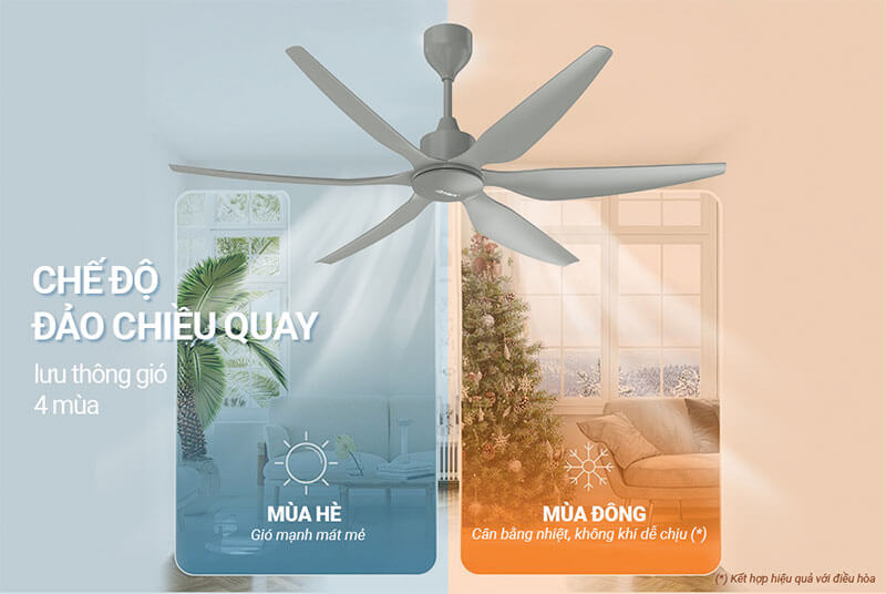 Chế độ đảo chiều quay – Sử dụng linh hoạt 4 mùa