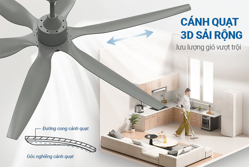 Cánh quạt 3D sải rộng – Làm mát diện rộng hiệu quả