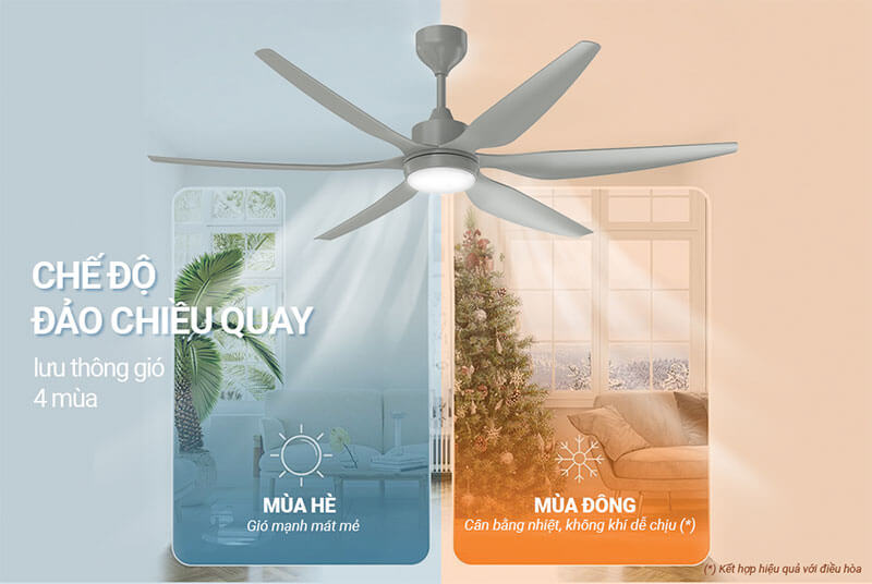 Chế độ đảo chiều – Lưu thông không khí 4 mùa