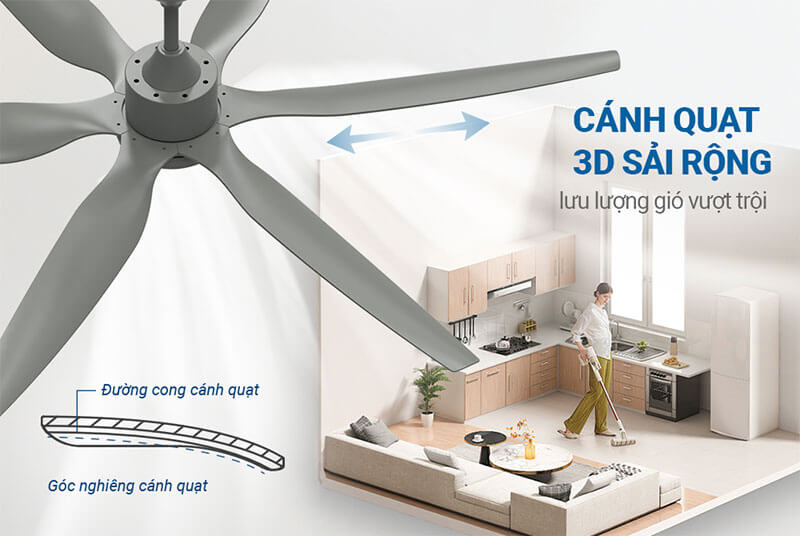 Cánh quạt 3D sải rộng – Làm mát diện rộng hiệu quả