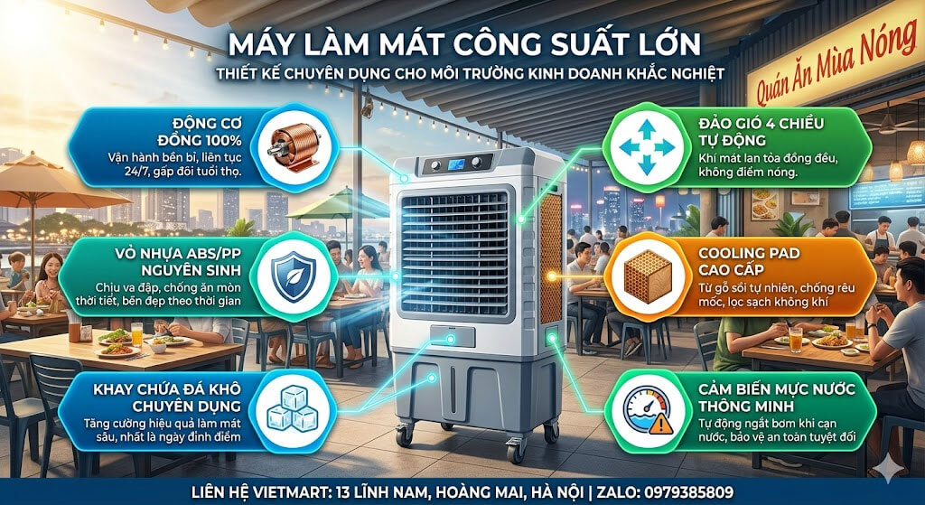 Các tính năng vượt trội của dòng máy làm mát công suất lớn