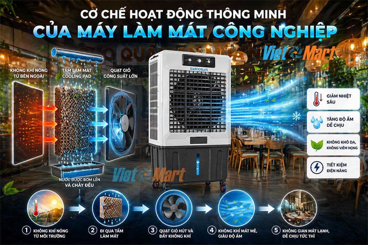 Giải pháp tối ưu Quạt điều hòa công nghiệp hay còn gọi là máy làm mát không khí công nghiệp