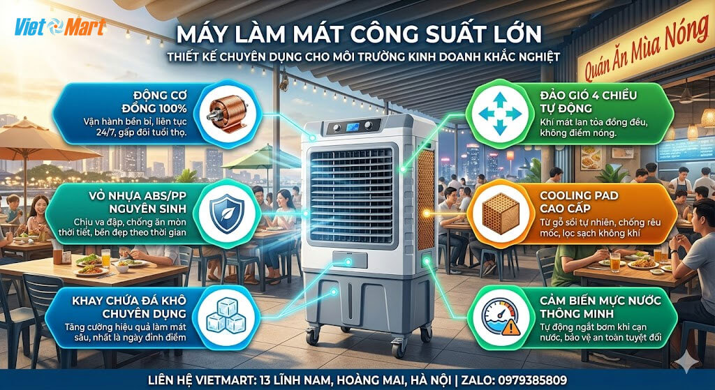Giải pháp tối ưu Quạt điều hòa công nghiệp hay còn gọi là máy làm mát không khí công nghiệp