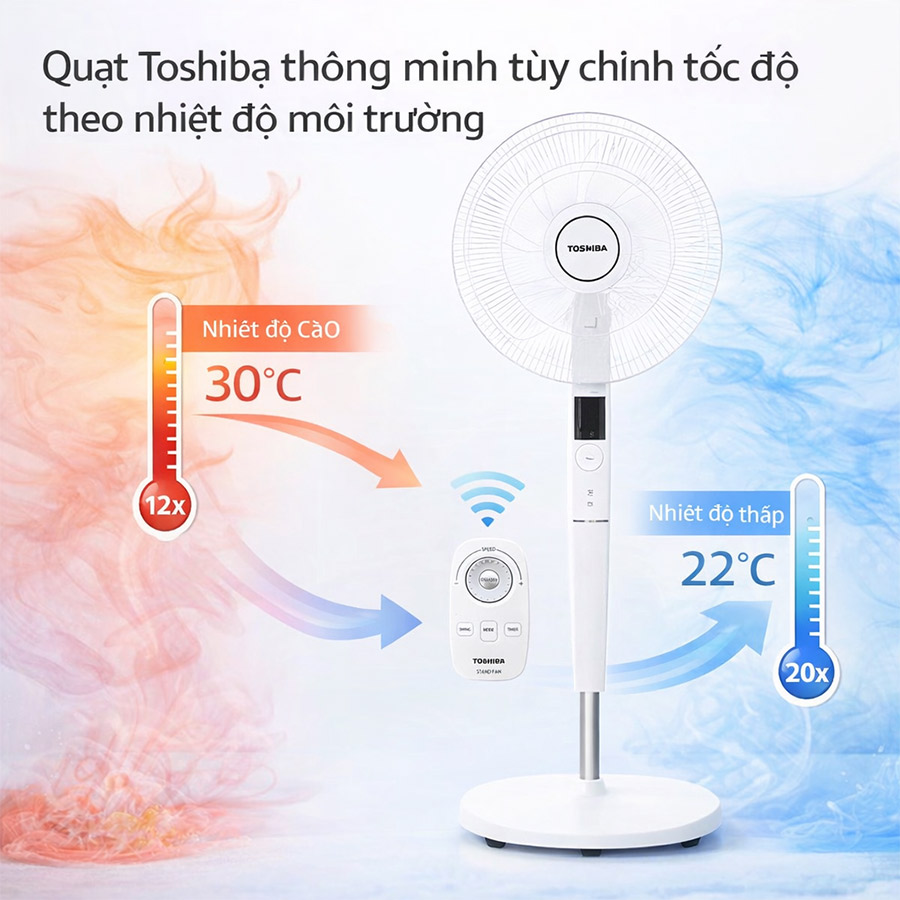 Quạt cây Toshiba tự động điều chỉnh tốc độ ngược lại nhiệt độ môi trường