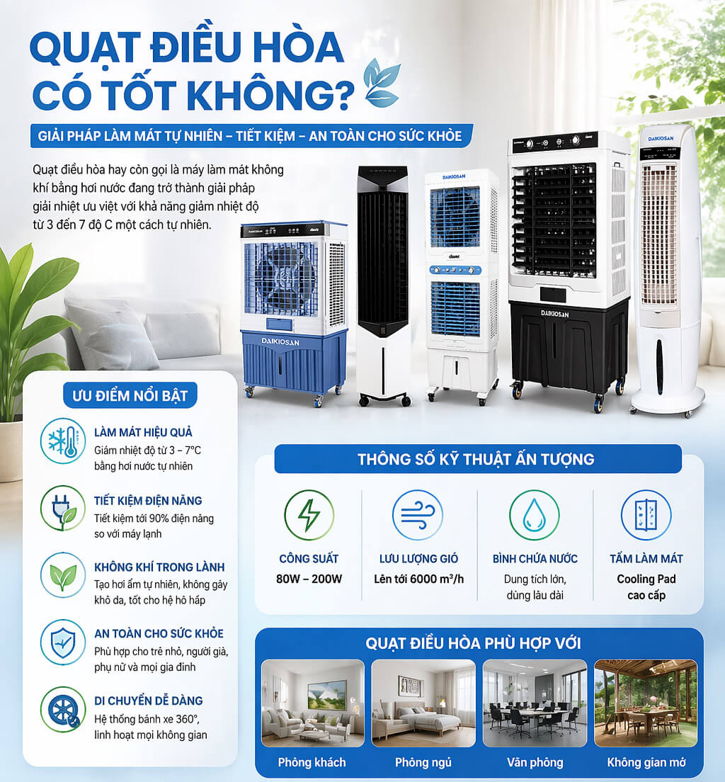 Quạt điều hòa có tốt không? Kinh nghiệm mua máy làm mát hơi nước tiết kiệm điện