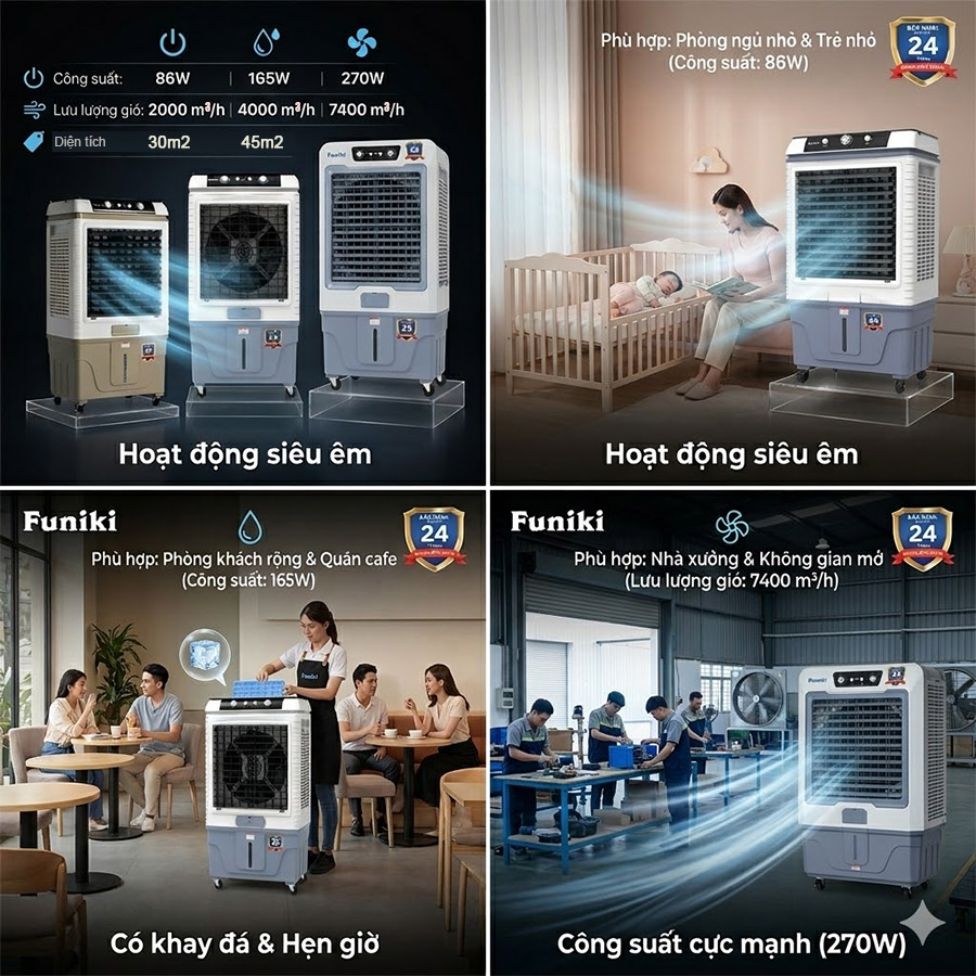 So sánh quạt hơi nước Funiki 40L vs 60L vs 75L năm 2026