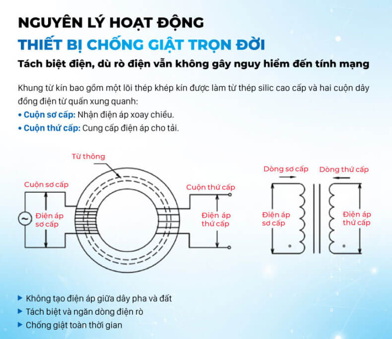 Nguyên lý hoạt động của thiết bị chống giật trọn đời Daikiosan